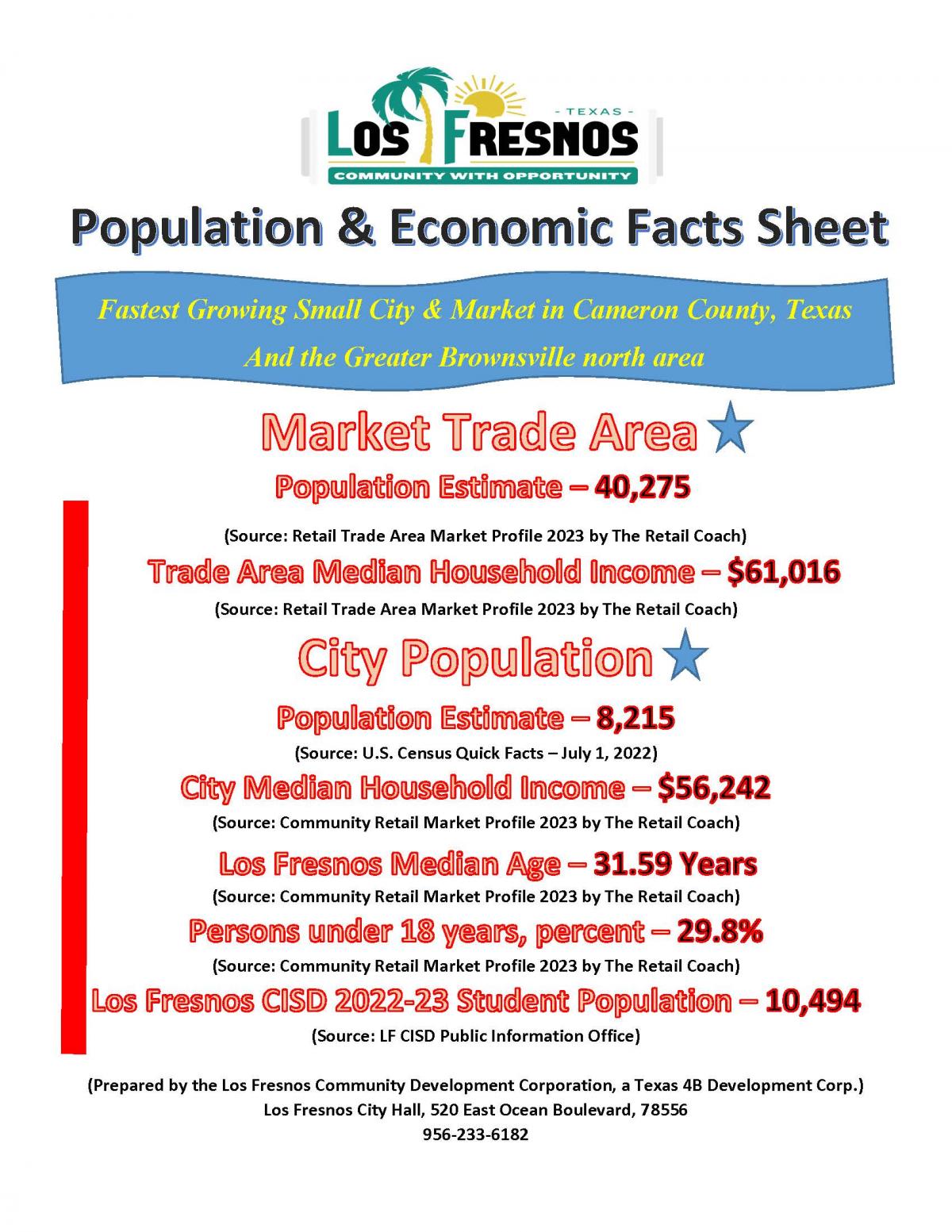 Population and Economic Facts Sheet 2024