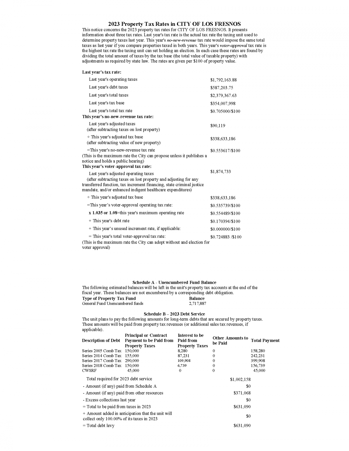 2023 Property Tax Rates in CITY OF LOS FRESNOS No-New-Revenue